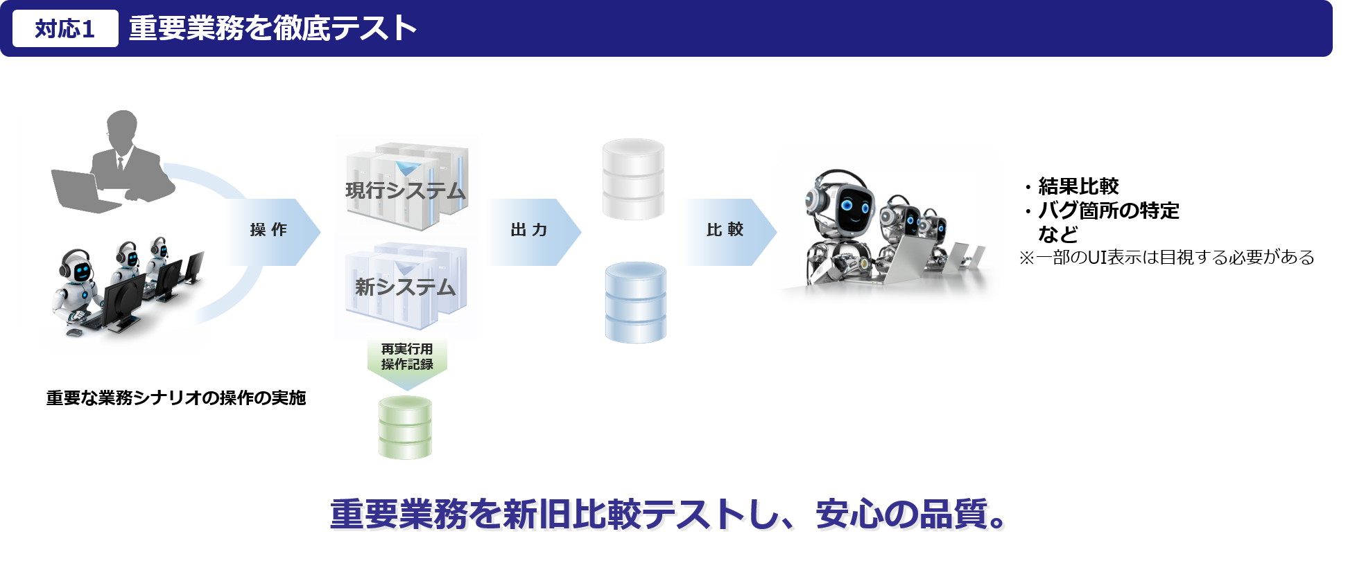 システムリフォームの自動変換の特徴